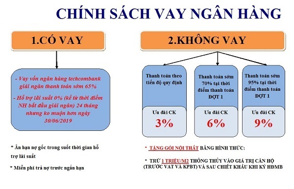Lợi ích của chính sách 20 10 tại Vinhomes D’.Capitale