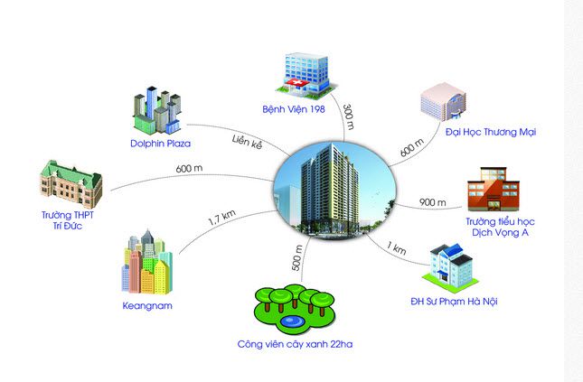 Dự án Chung cư The Garden Hill 99 Trần Bình