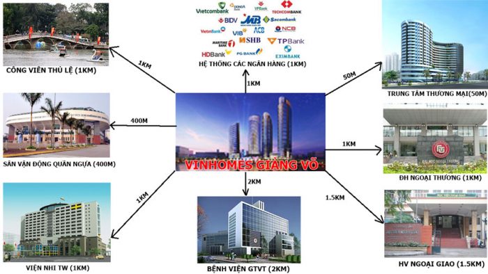Vihomes Gallery Giảng Võ: nâng tầm cuộc sống