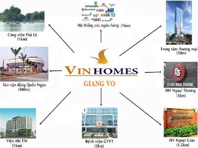 Yếu tố bảo đảm thành công của Vinhomes Gallery Giảng Võ