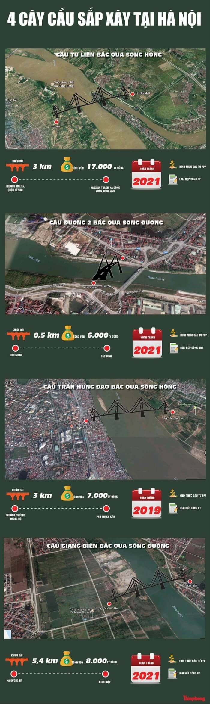 tim-hieu-4-cay-cau-nghin-ty-sap-xay-tai-ha-noi