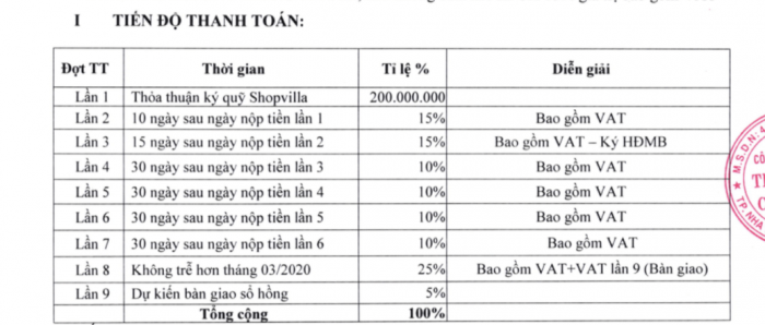 thong-tin-shop-villas-shophouse-the-arena-cam-ranh