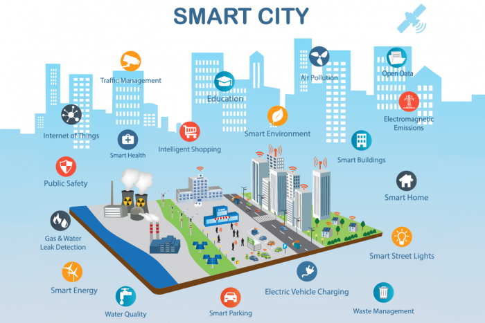 he-sinh-thai-vinhomes-smart-city-cho-cong-dan-toan-cau