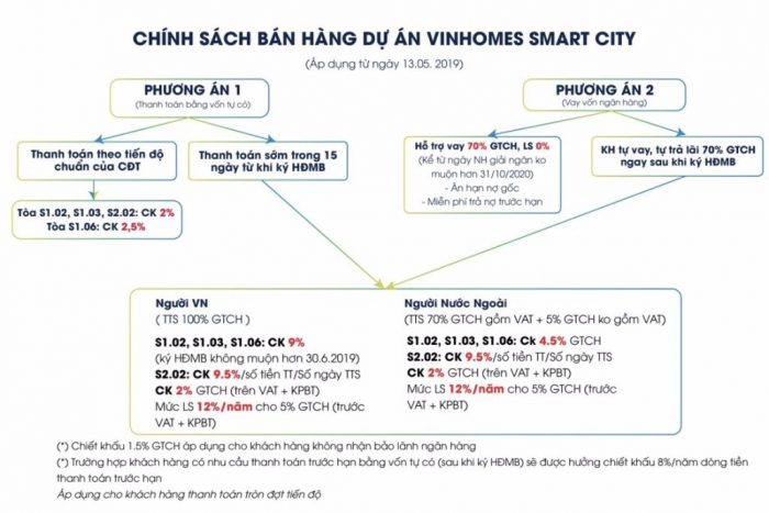 uu-dai-thang-6-khi-mua-vinhomes-smart-city-dai-mo