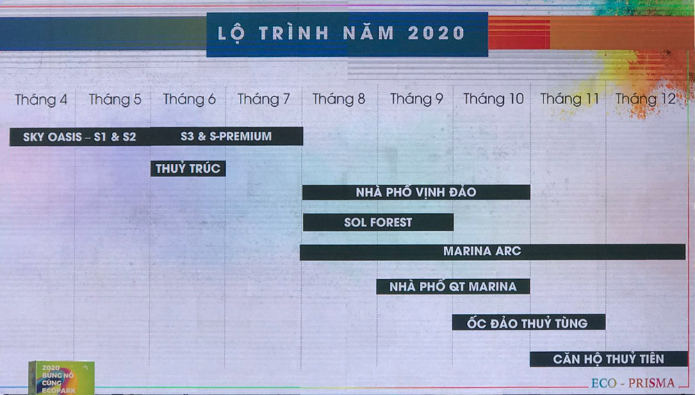 nhung-du-an-se-duoc-ra-mat-tai-ecopark-nua-cuoi-2020