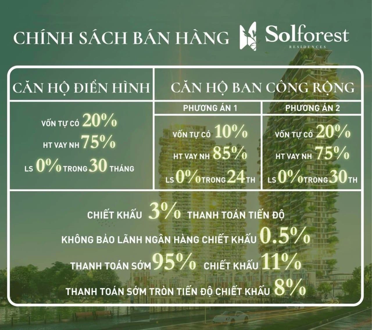 chinh-sach-vay-ngan-hang-mua-can-ho-solforest-ecopark