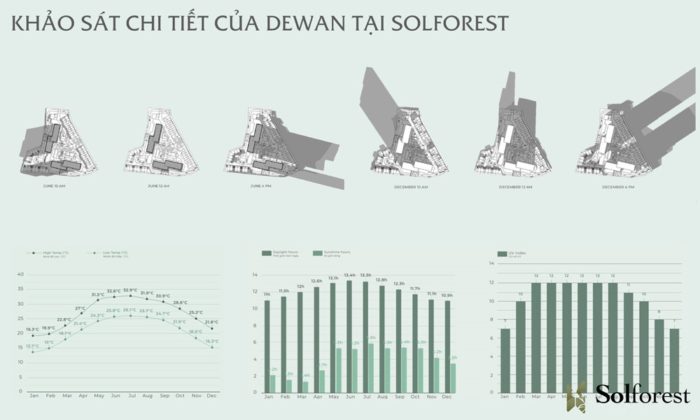 dewan-architects-don-vi-thiet-ke-chung-cu-sol-forest-ecopark