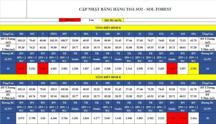 gia-ban-can-ho-solforest-ecopark-thang-11-2020