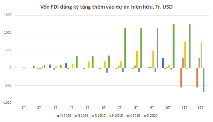 thi-truong-bat-dong-san-phuc-hoi-manh-me-tang-truong-duong-nam-2020